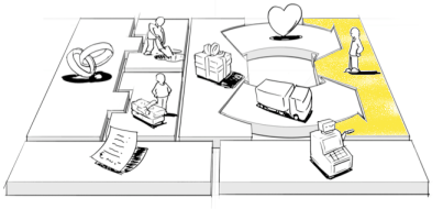 Clients Business Model Canvas